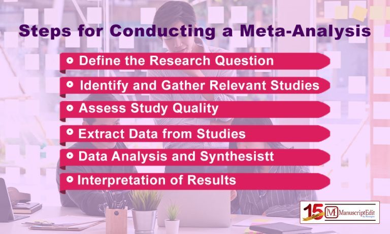 Steps For Conducting A Meta-Analysis