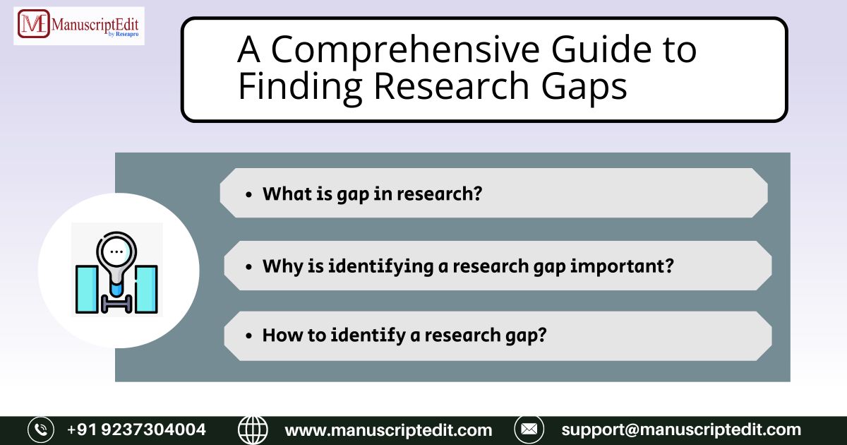 research gap nederlands