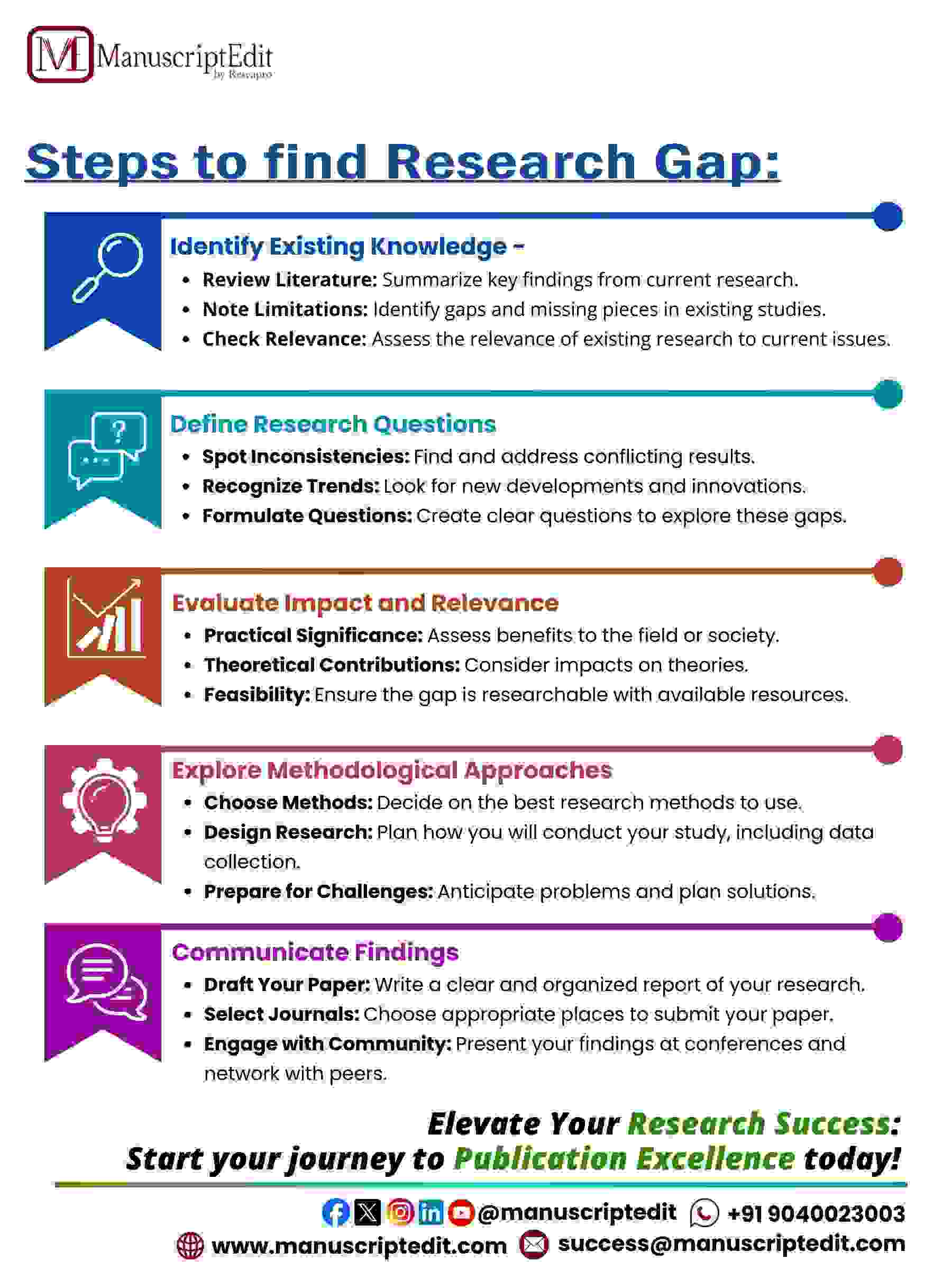 research gap nederlands