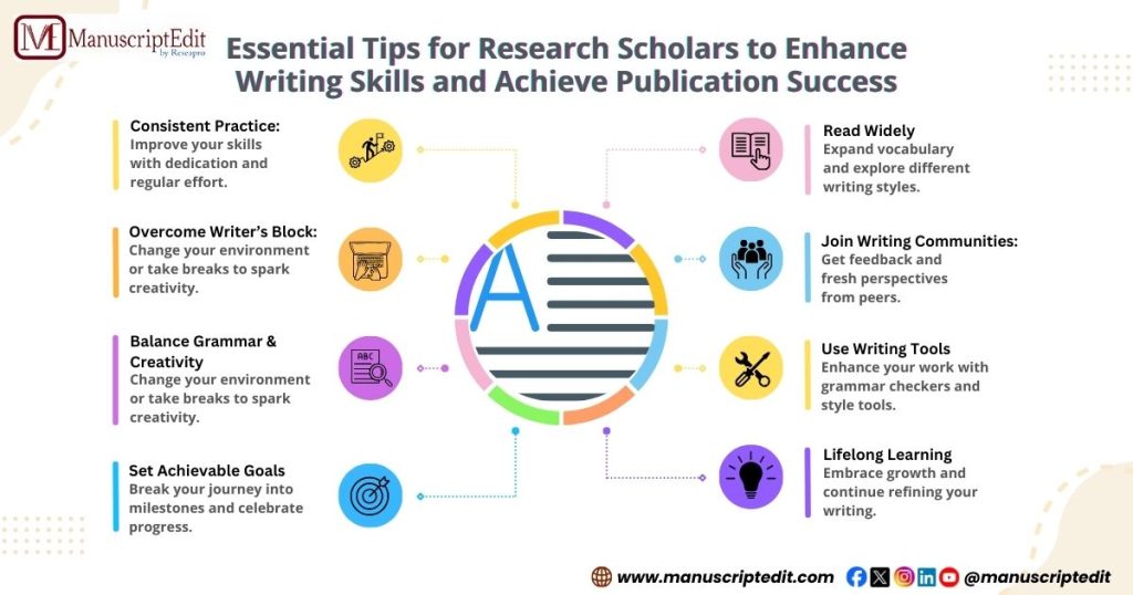 Essential Tips for Research Scholars