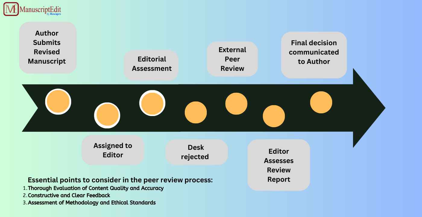 The Benefits Of Peer-Reviewing A Manuscript