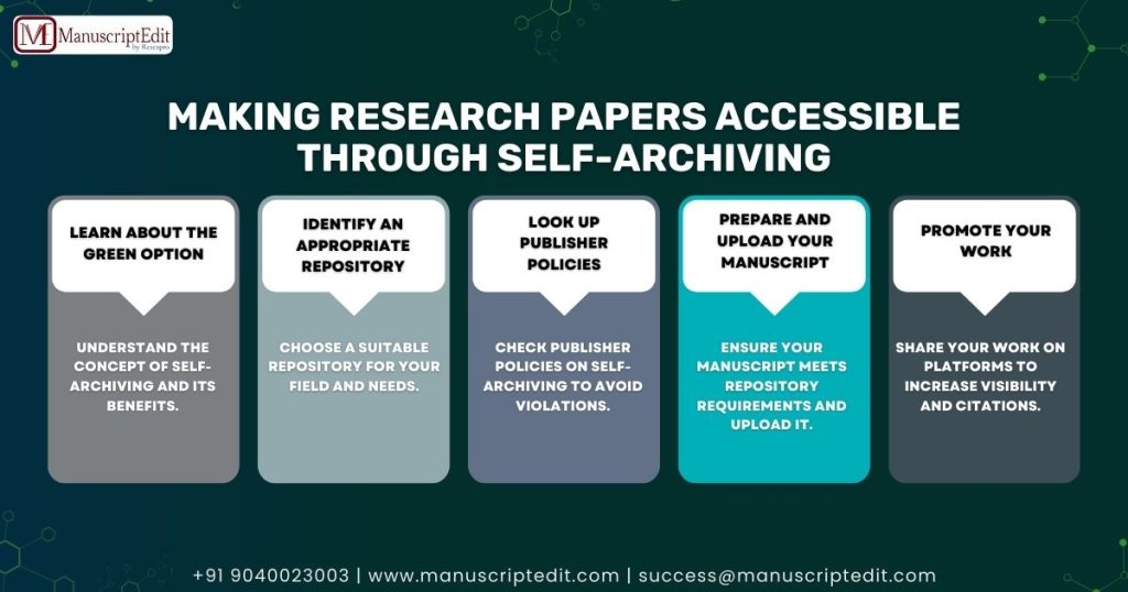 making research paper accessible through self archiving