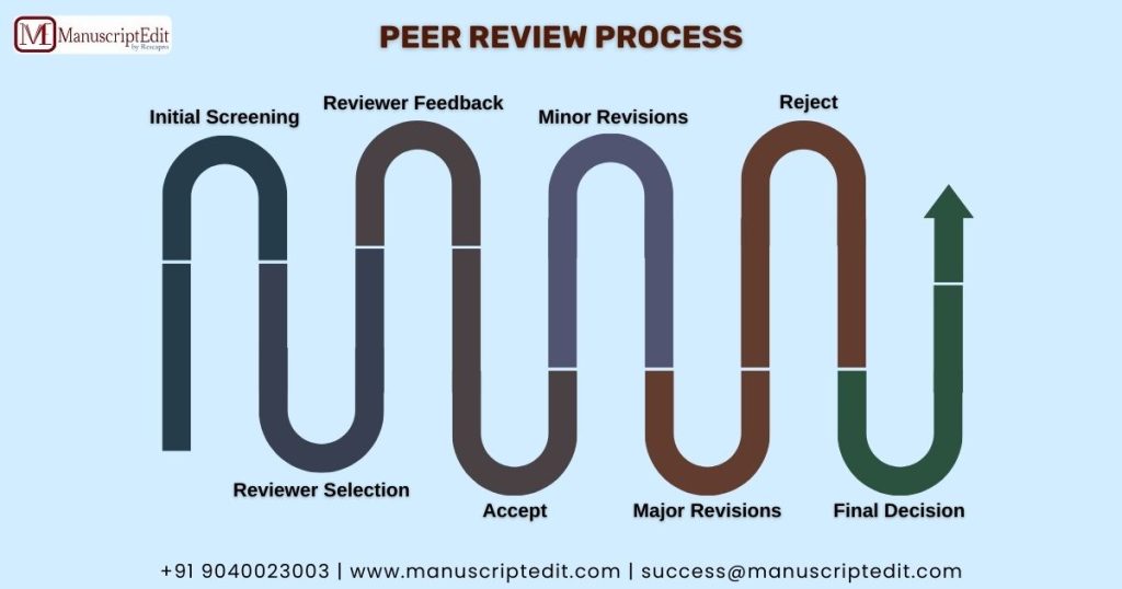 Important Stages of Peer Reviewing