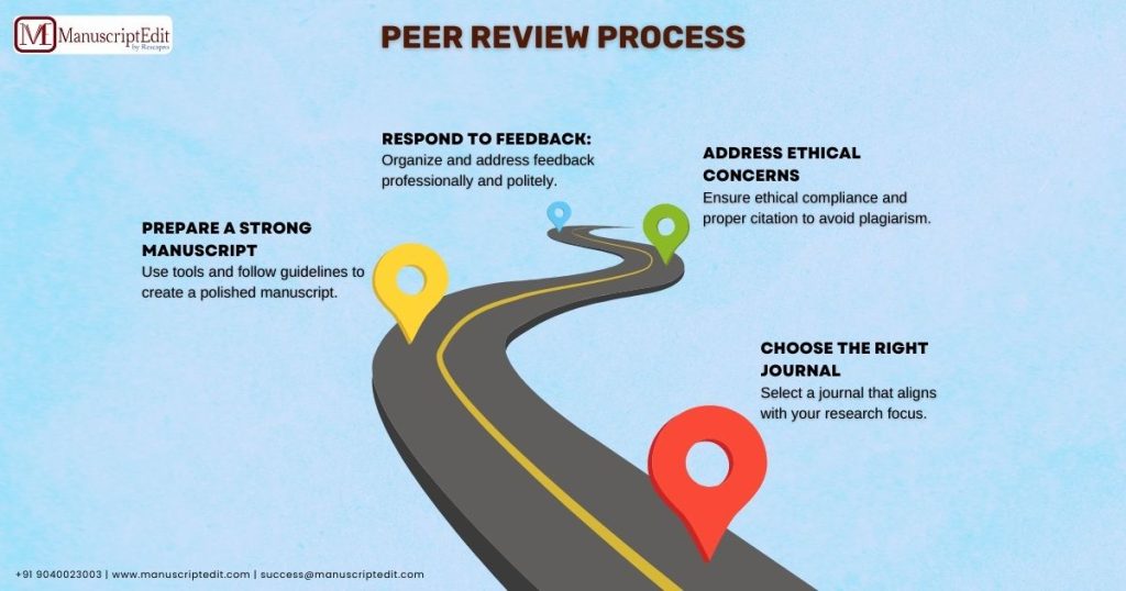 step by step guide to peer review